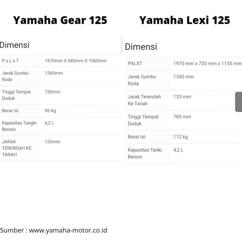 Yamaha-GEAR 125-Pas-Buat-Perempuan-Aktif (4)