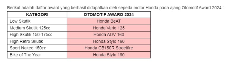 New Honda Stylo 160 sebagai Bike of The Year 2024
