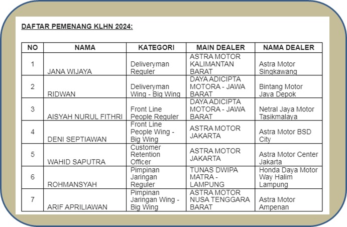 Kontes Layanan Honda Nasional (KLHN) 2024 Untuk Pelayanan Terbaik untuk Konsumen