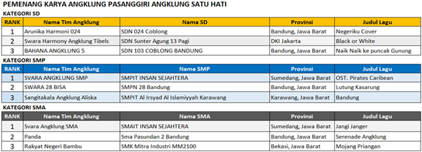 Inspiratif, Nenek 83 Tahun Berani Tampil di Pasanggiri Angklung AHM (5)